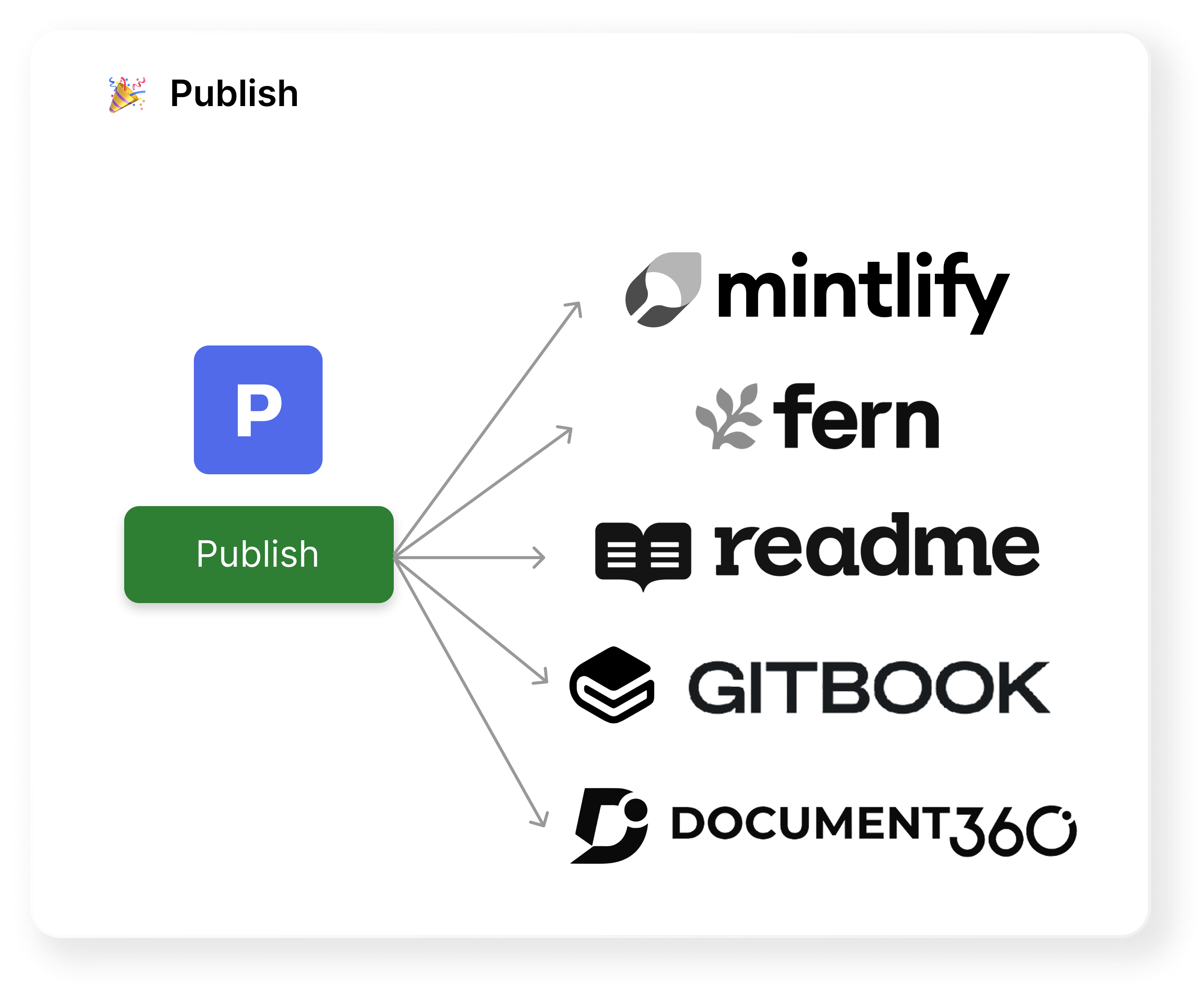 Promptless publishing an approved documentation update