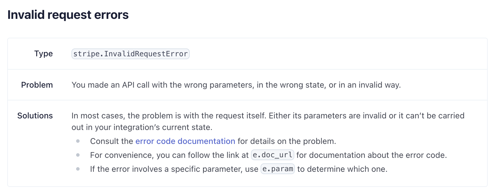 Stripe invalid request error page showing type, problem, and solutions in a structured table